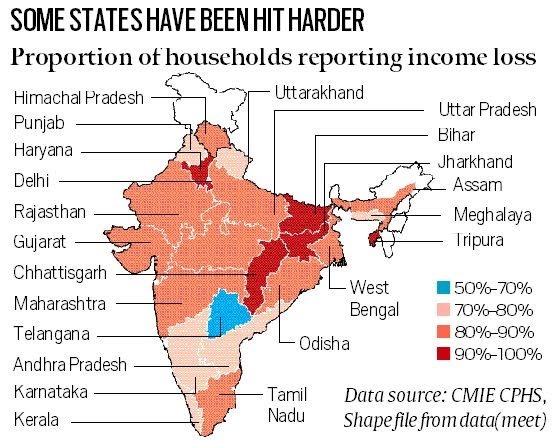 Impact of Lockdown on Household Economy